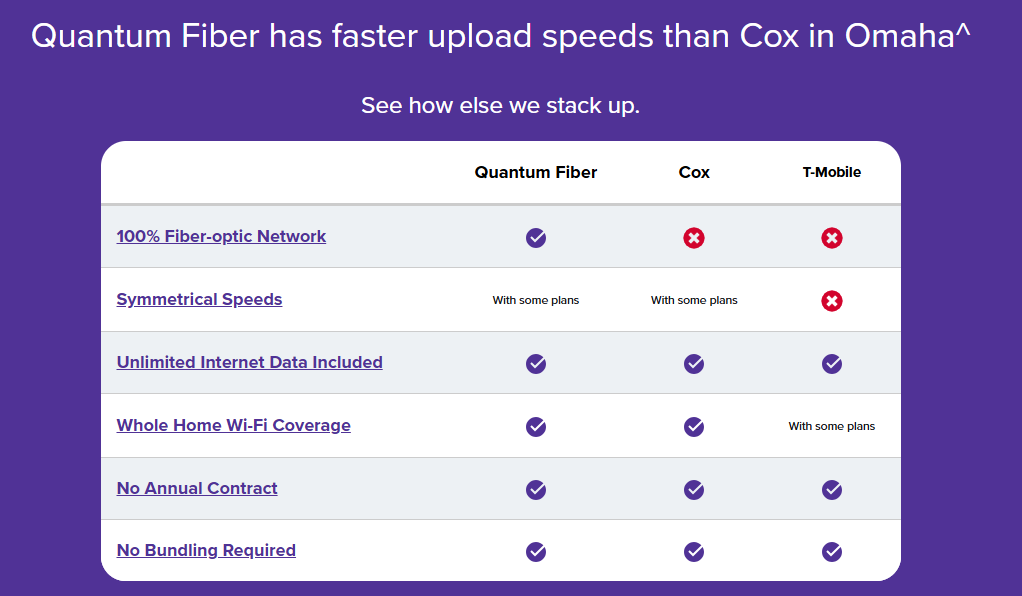 Quantum Fiber vs Cox vs T-Mobile comparison table